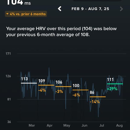 WHOOP ONE 5.0 - 12 Month Subscription + 1 Month Free