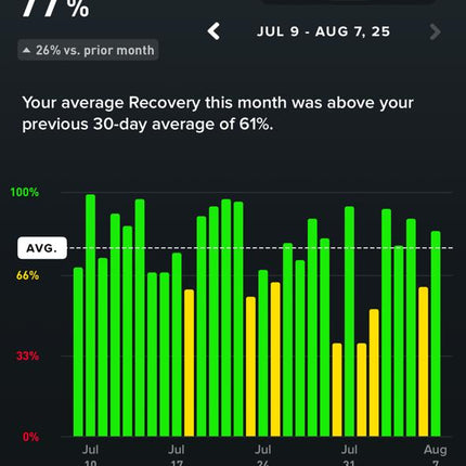 WHOOP PEAK 5.0 - 12 Month Subscription + 1 Month Free