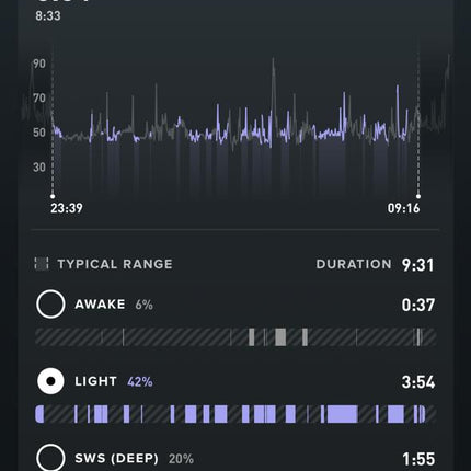 WHOOP PEAK 5.0 - 12 Month Subscription + 1 Month Free